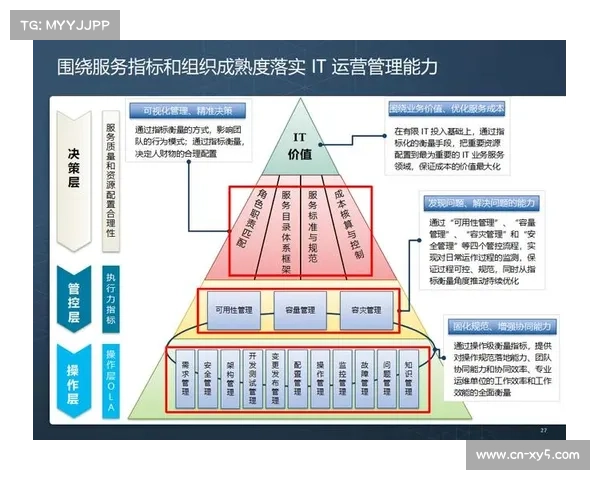数字化运营平台推动裁判员、教练员管理迈向标准化与透明化 数字化运营平台推动裁判员、教练员管理迈向标准化与透明化